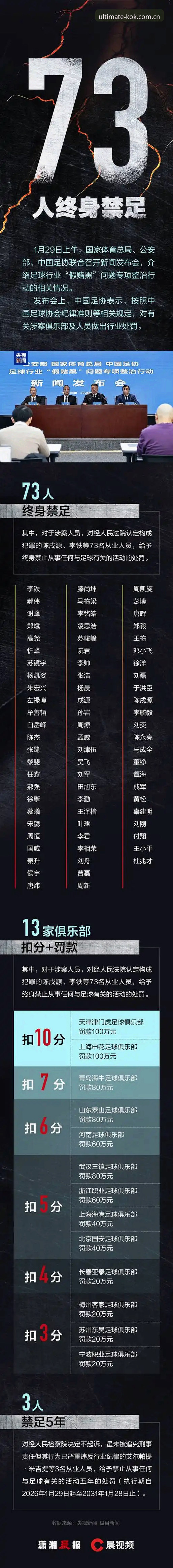 中国足协第三批禁足名单公布，如何通过KOK中欧体育深度解读赛事背后的反腐风暴？